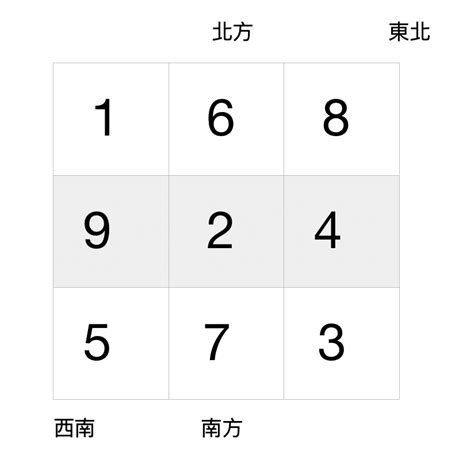 9樓風水|九運風水是什麼？2024香港「轉運」將面臨5大影響